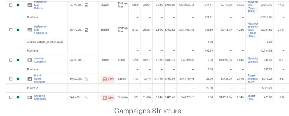 هيكلة الحملات — Google Ads