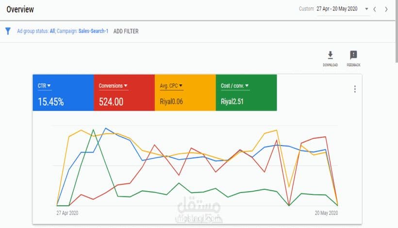 حملة Search — CTR 15.45%